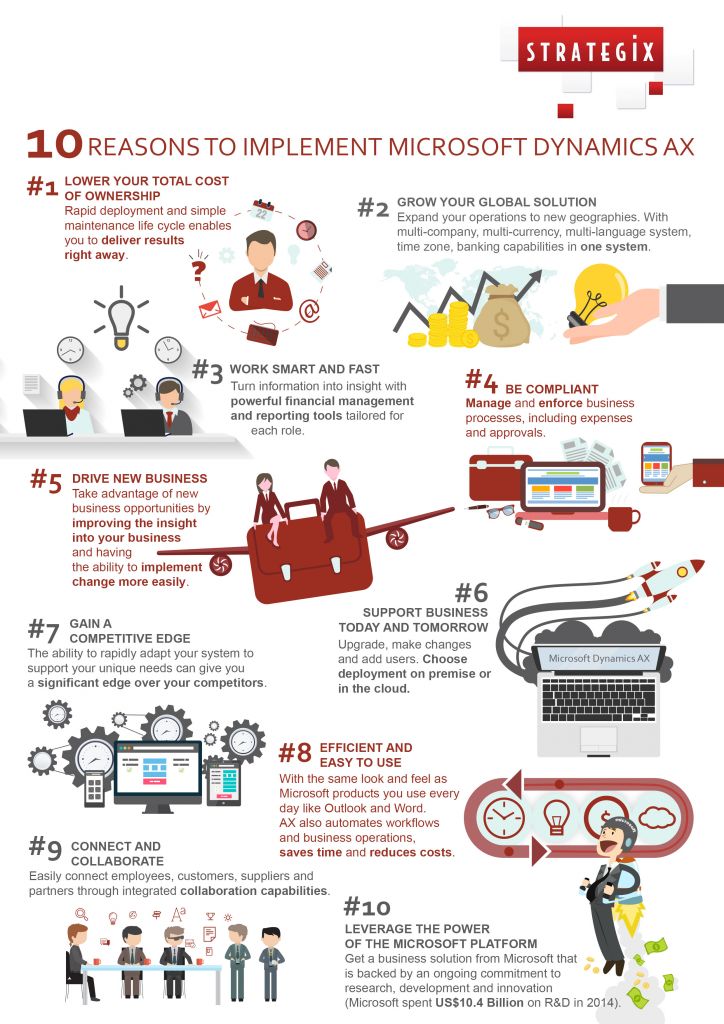 strategix ax infographic front