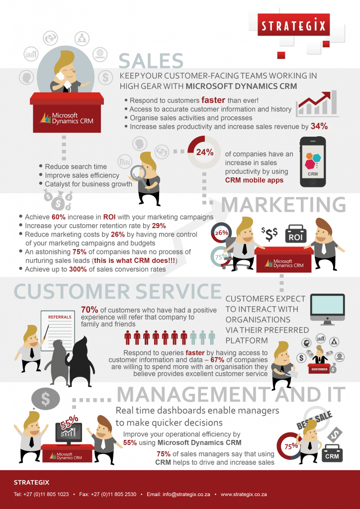 Strategix CRM Infographic Front