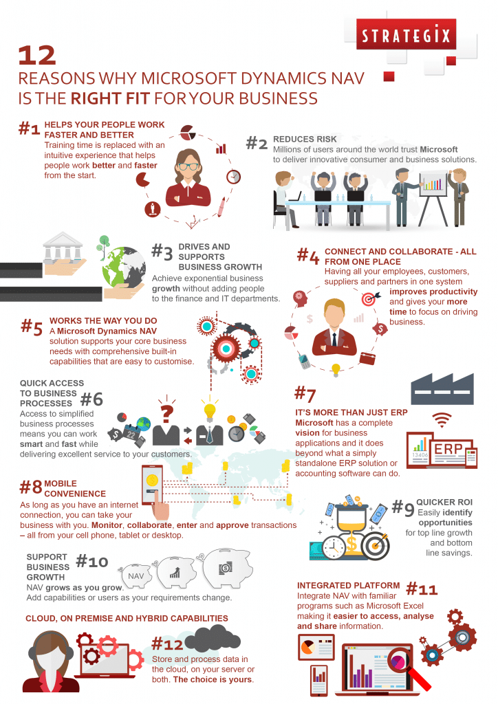 strategix nav infographic front