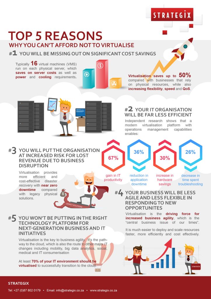 Strategix Virtualisation Infographic