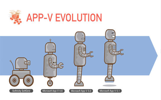APPV